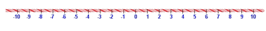 Number Line - Blank - Candy Cane Line - Range -10 to 10 -  Math Worksheet Sample #3