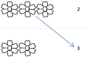 Count pictures and Match with numbers - Math Worksheet Sample#1