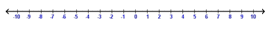Number Line - Blank - Simple Line - Range -10 to 10 - Math Worksheet Sample#3