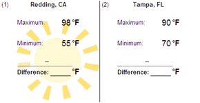 Subtract Temperatures (US Cities) - (No Borrowing/Trading) - Two Digit -  Math Worksheet Sample #1