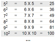 Chart - Squares - 5 to 25 -  Math Worksheet Sample 