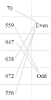 Match Number to Even/Odd - Math Worksheet SampleDynamic